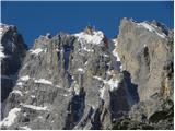 Rifugio Guido Lorenzi